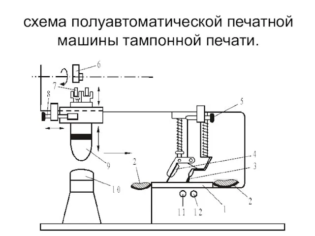 схема полуавтоматической печатной машины тампонной печати.