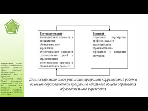 Разрабатываем разделы основной образовательной программы начального общего образования образовательного учреждения: Часть 3.