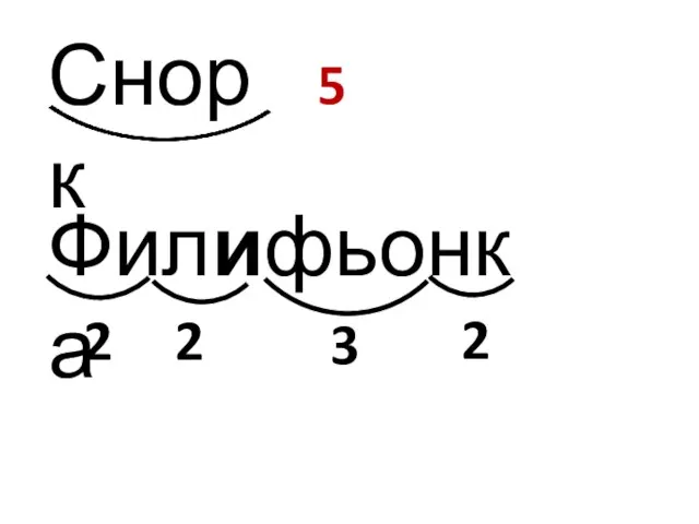 Снорк 5 Филифьонка 2 2 3 2