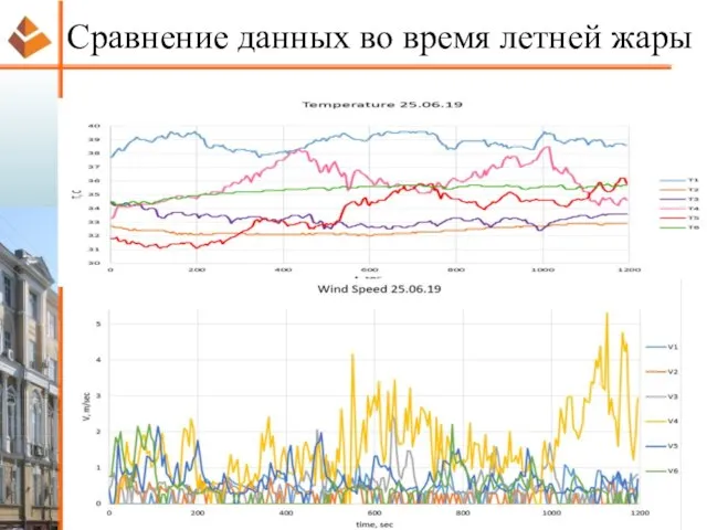 Сравнение данных во время летней жары