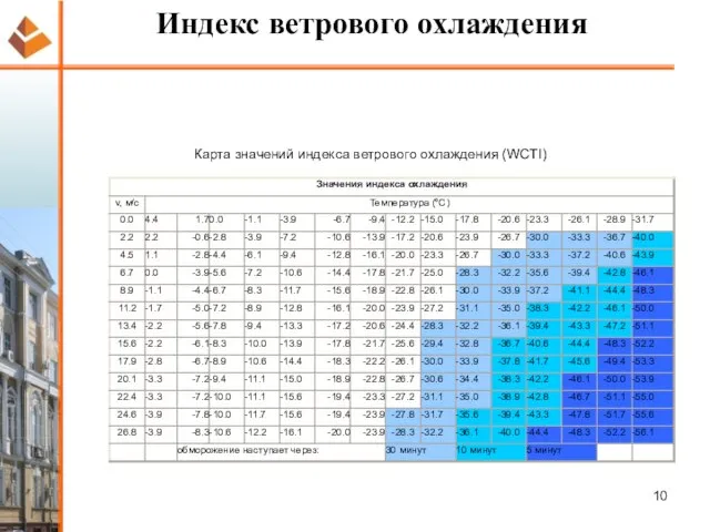 Индекс ветрового охлаждения Карта значений индекса ветрового охлаждения (WCTI)