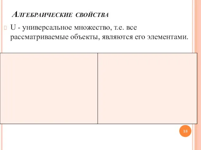 Алгебраические свойства U - универсальное множество, т.е. все рассматриваемые объекты, являются его элементами.