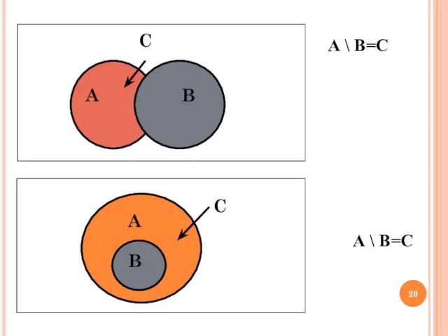 А \ В=C А \ В=C