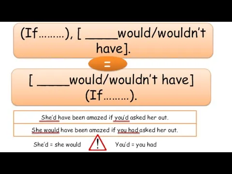 (If………), [ ____would/wouldn’t have]. [ ____would/wouldn’t have] (If………). = She’d have been