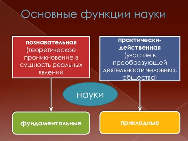 Основные функции науки познавательная (теоретическое проникновение в сущность peальных явлений практически-действенная (участие