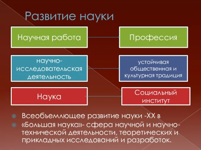 Развитие науки Всеобъемлющее развитие науки -ХХ в «Большая наука»- сфера научной и