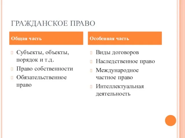 ГРАЖДАНСКОЕ ПРАВО Субъекты, объекты, порядок и т.д. Право собственности Обязательственное право Виды