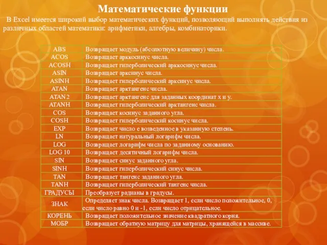 Математические функции В Excel имеется широкий выбор математических функций, по­зволяющий выполнять действия