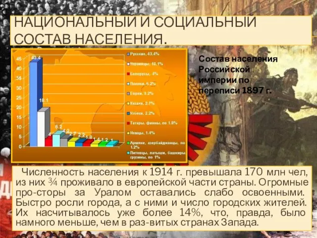 НАЦИОНАЛЬНЫЙ И СОЦИАЛЬНЫЙ СОСТАВ НАСЕЛЕНИЯ. Численность населения к 1914 г. превышала 170