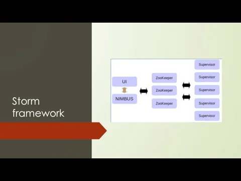 Storm framework