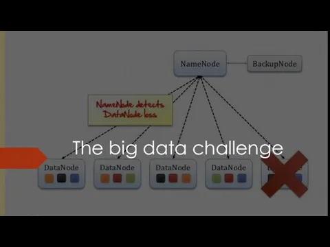 The big data challenge