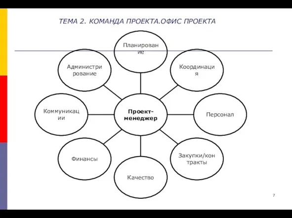 ТЕМА 2. КОМАНДА ПРОЕКТА.ОФИС ПРОЕКТА