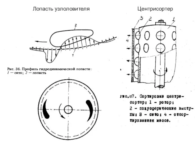 Лопасть узлоловителя Центрисортер