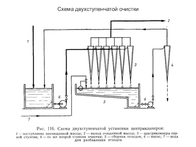 Схема двухступенчатой очистки