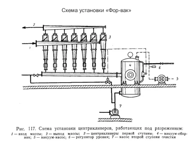 Схема установки «Фор-вак»