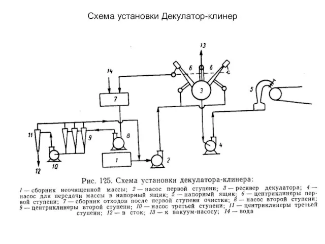 Схема установки Декулатор-клинер