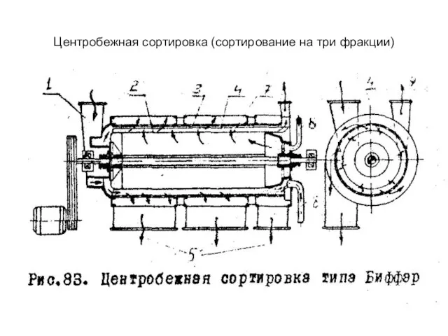 Центробежная сортировка (сортирование на три фракции)