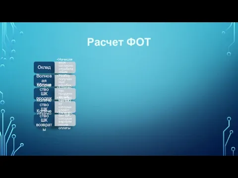 Расчет ФОТ Оклад Начисляется согласно отработанным часам Волновая сборка Разбор полученных коробок