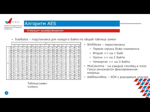 У Г А Т У Алгоритм AES Уфимский государственный авиационный технический университет