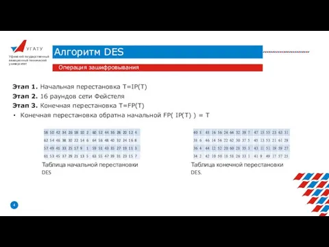 У Г А Т У Алгоритм DES Уфимский государственный авиационный технический университет