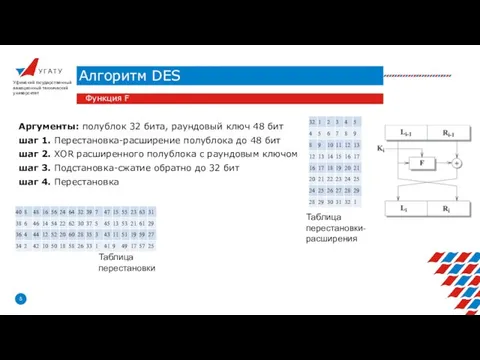 У Г А Т У Алгоритм DES Уфимский государственный авиационный технический университет