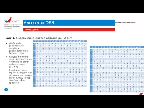 У Г А Т У Алгоритм DES Уфимский государственный авиационный технический университет