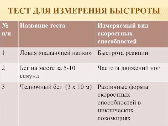 ТЕСТ ДЛЯ ИЗМЕРЕНИЯ БЫСТРОТЫ