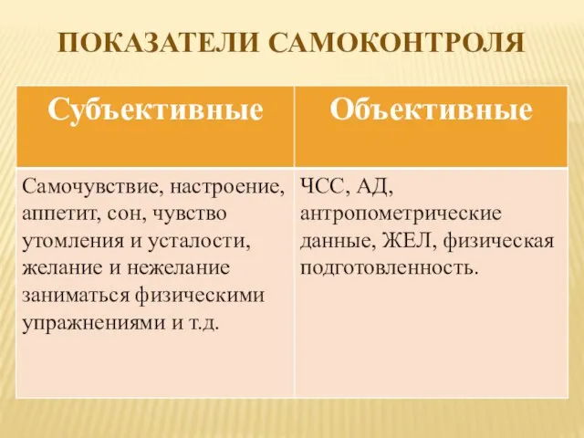 ПОКАЗАТЕЛИ САМОКОНТРОЛЯ