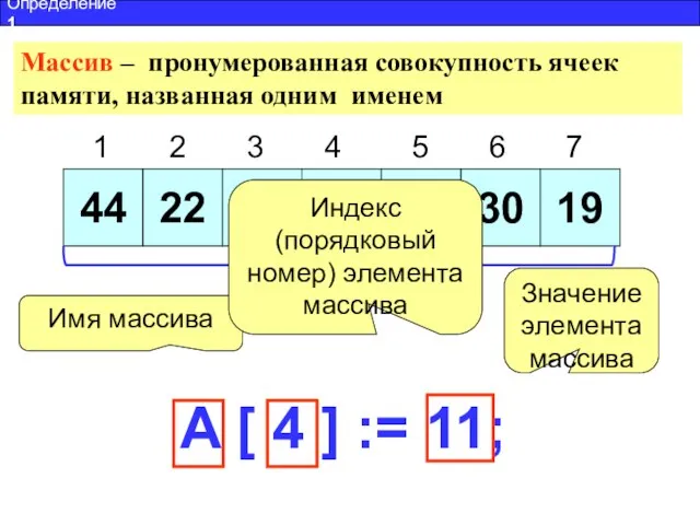 Массив – пронумерованная совокупность ячеек памяти, названная одним именем 1 2 3