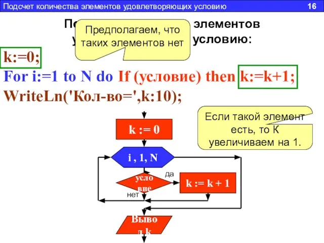 Подсчет количества элементов удовлетворяющих условию: k:=0; For i:=1 to N do If