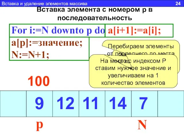Вставка элемента с номером p в последовательность For i:=N downto p do