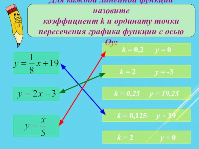 Для каждой линейной функции назовите коэффициент k и ординату точки пересечения графика