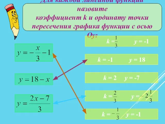 Для каждой линейной функции назовите коэффициент k и ординату точки пересечения графика