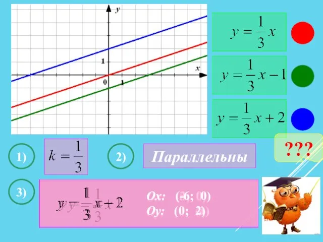 1) 2) 3) ??? Параллельны