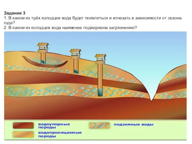 Задание 3 1. В каком из трёх колодцев вода будет появляться и