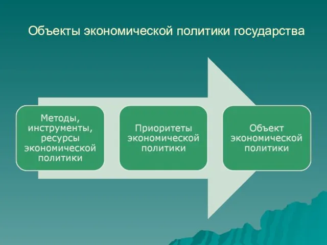 Объекты экономической политики государства