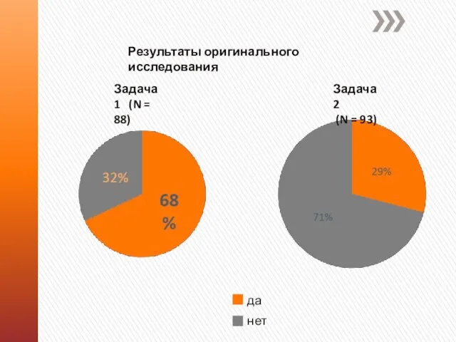 Результаты оригинального исследования Задача 1 (N = 88) Задача 2 (N = 93) да нет