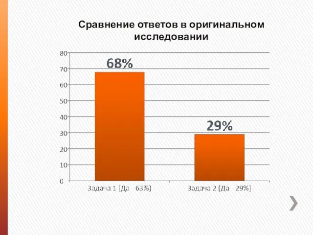 Сравнение ответов в оригинальном исследовании