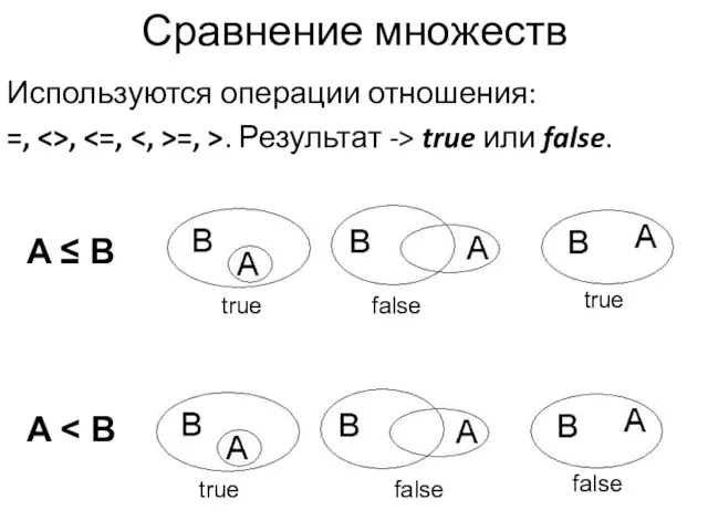 Сравнение множеств Используются операции отношения: =, , =, >. Результат -> true