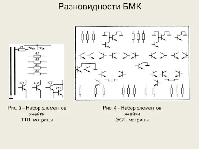 Разновидности БМК Рис. 3 – Набор элементов ячейки ТТЛ- матрицы Рис. 4