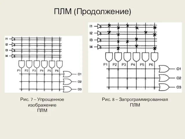 ПЛМ (Продолжение) Рис. 7 – Упрощенное изображение ПЛМ Рис. 8 – Запрограммированная ПЛМ