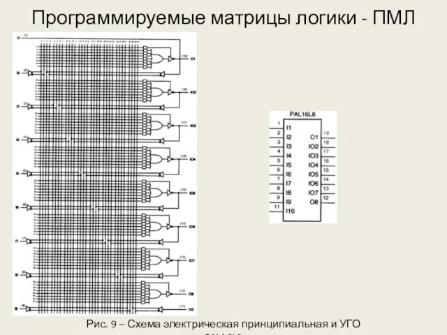 Программируемые матрицы логики - ПМЛ Рис. 9 – Схема электрическая принципиальная и УГО PAL16L8