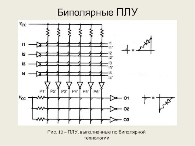 Биполярные ПЛУ Рис. 10 – ПЛУ, выполненные по биполярной технологии