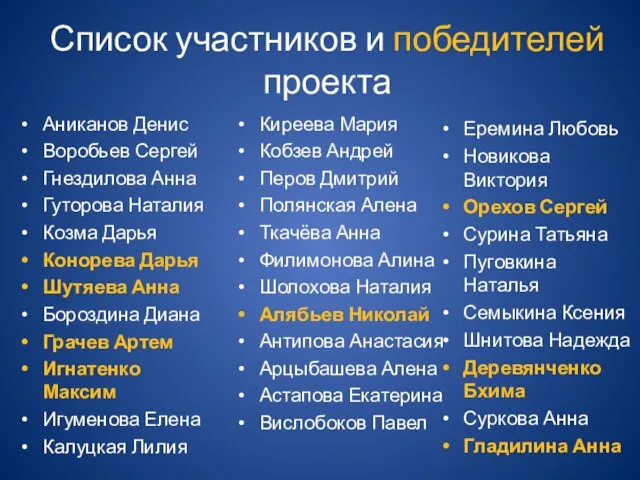 Список участников и победителей проекта Еремина Любовь Новикова Виктория Орехов Сергей Сурина