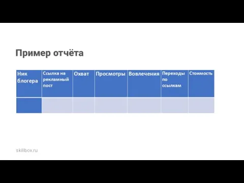 Пример отчёта skillbox.ru