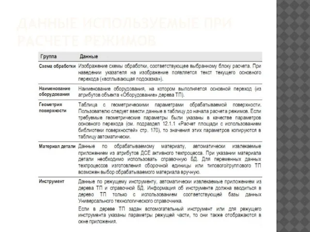 ДАННЫЕ ИСПОЛЬЗУЕМЫЕ ПРИ РАСЧЕТЕ РЕЖИМОВ