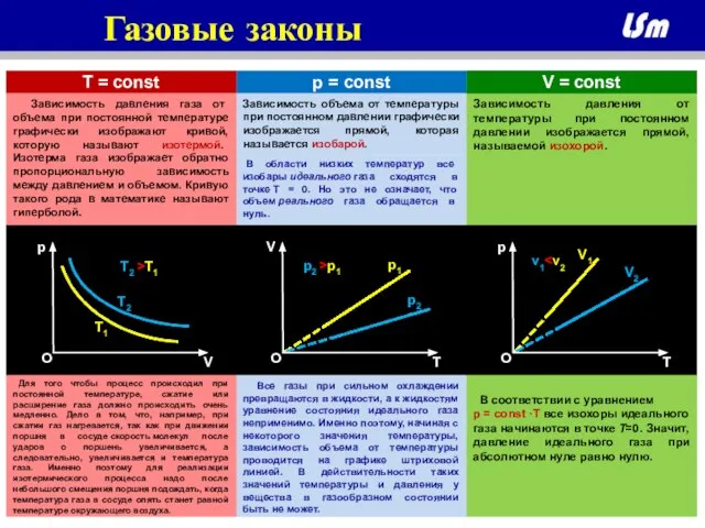 Газовые законы p = const T = const Зависимость объема от температуры