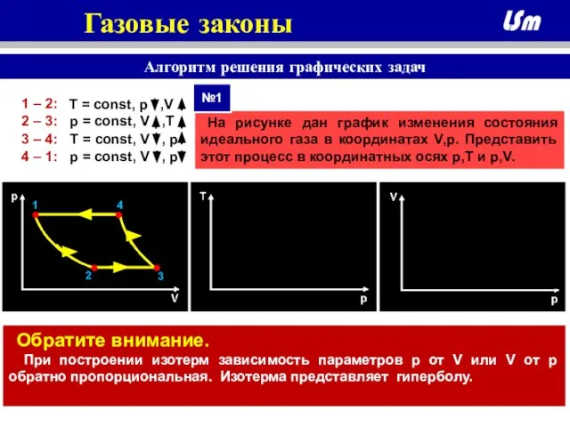 На рисунке дан график изменения состояния идеального газа в координатах V,p. Представить