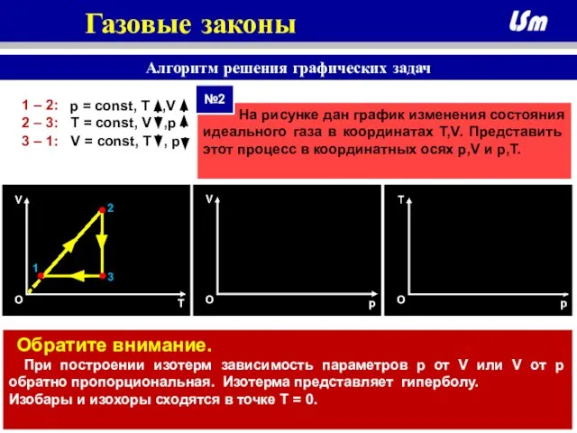 На рисунке дан график изменения состояния идеального газа в координатах T,V. Представить