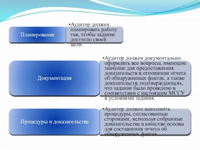 Планирование Аудитор должен планировать работу так, чтобы задание достигло своей цели. Документация